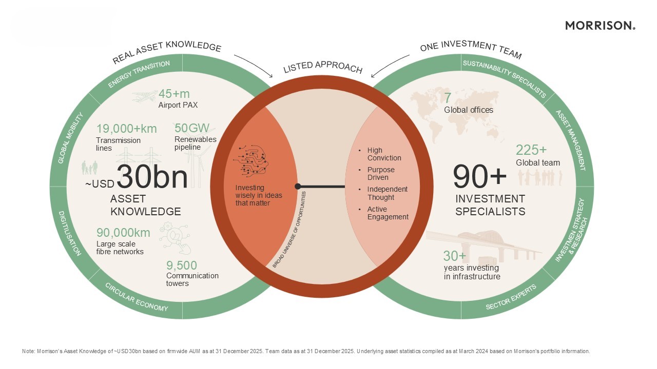 Diagram explaining capabilities